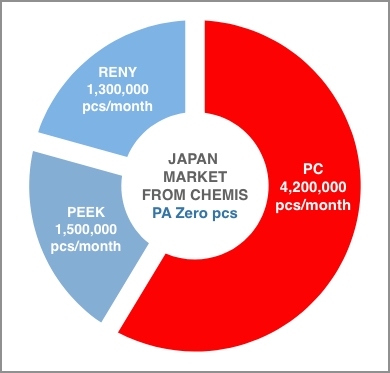 pie chart