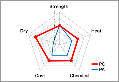 spider-chart