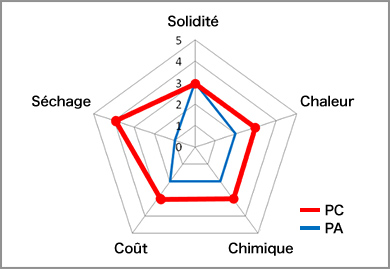 spider-chart