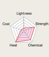 chartCERAMIC