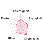 chartPVDF