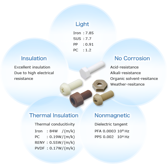 Features of Plastic Screw