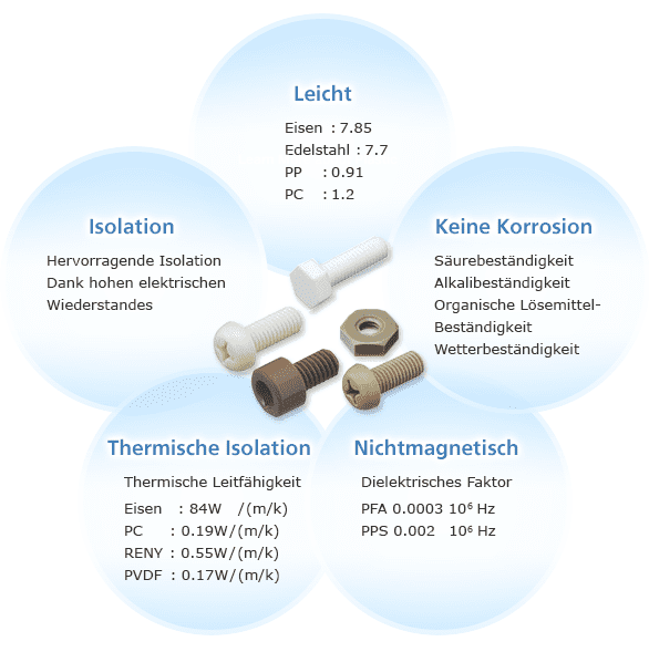 Eigenschaften von Plastic Screw