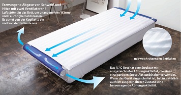 A/C Bed 