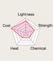 PC_Chart