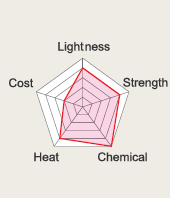 PEEK_chart