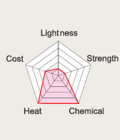 PFA_chart