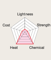 PTFE_chart