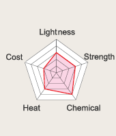 PVDF_chart