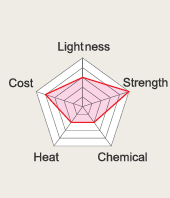 RENY_chart